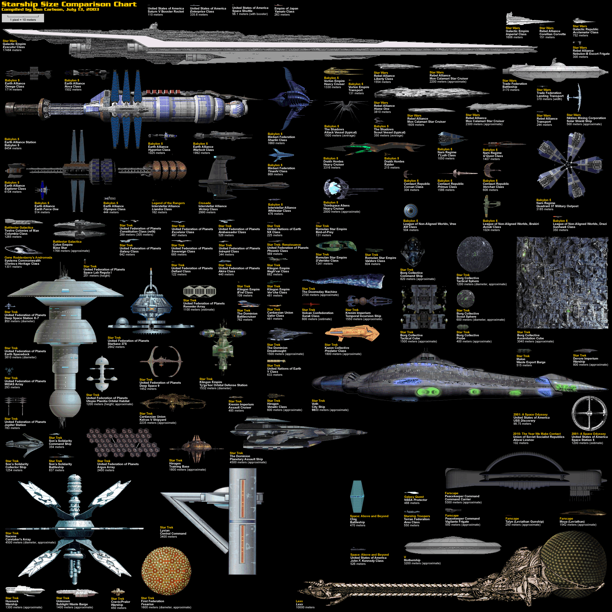 spaceship comparison corey wiley 2 pinterest spaceship space ship size comparison
