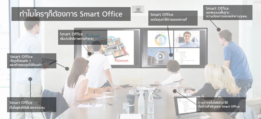 Smart Office ท ใคร ๆ ก ต องการ