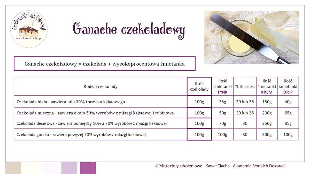 Obrazek: Przepis na ganache czekoladowy - tynk, krem, drip Birthday Cakes, Fit, Shape, Birthday Cake, Happy Birthday Cakes