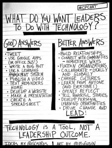 Learning With Technology Leading By Example Instructional Technology Teaching Technology Educational Leadership