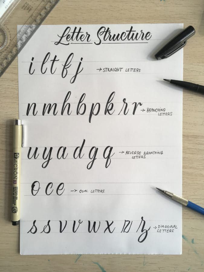 How To Do Modern Calligraphy 3 Popular Styles 2019 How To Do Modern Calligraphy 3 Popular Styles 2019