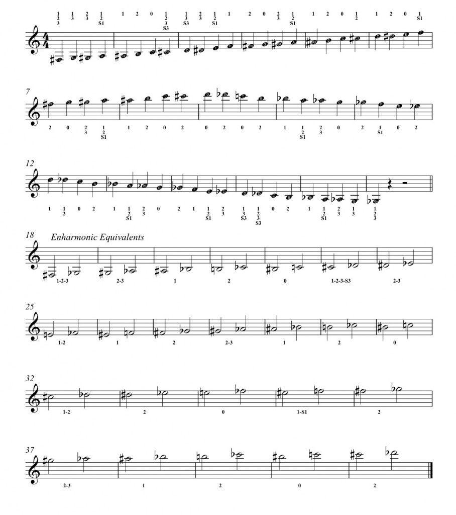 fingering chart music teacher life pinterest trumpet players overtone series chart