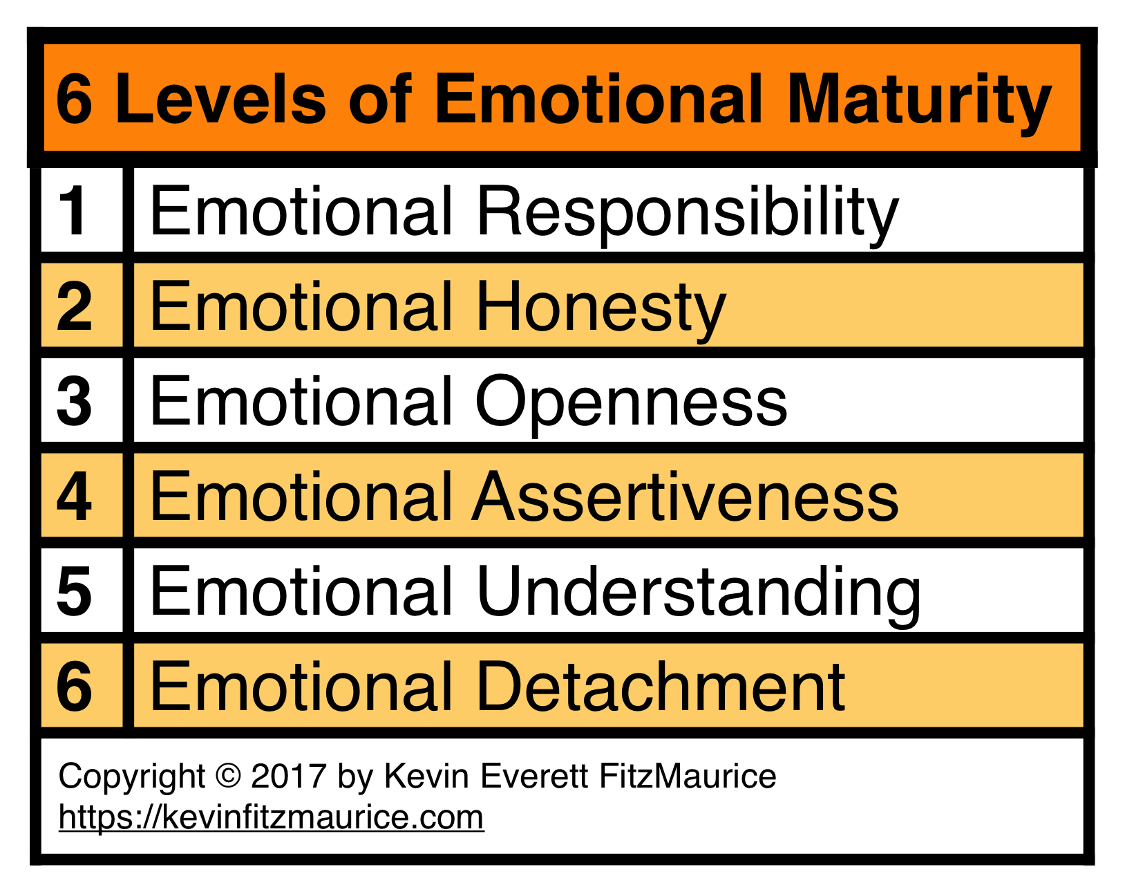 Discover 6 Levels Of Emotional Maturity Responsibility Emotional discover-6-levels-of-emotional-maturity-responsibility-emotional