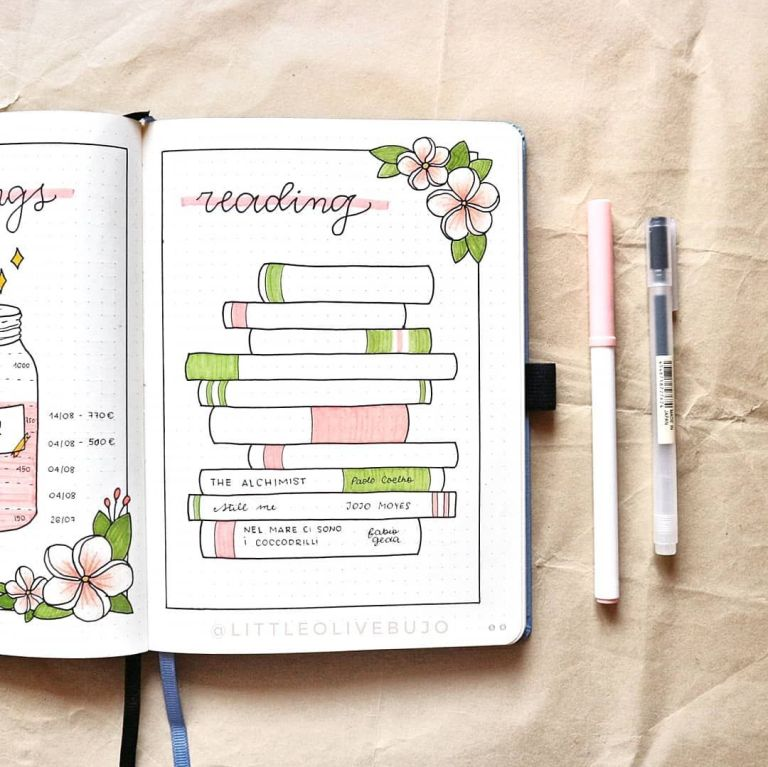 50 Bullet Journal Habit Tracker Ideas For Your Next Spread - Its Claudia G Bullet Journal Tracker, Bullet Journal School, Bullet Journal Inspo, Bullet Journal Page, Creating A Bullet Journal, Bullet Journal Design Ideas, Bullet Journal Notebook, Bullet Journal Aesthetic, Bullet Journal Lettering Ideas