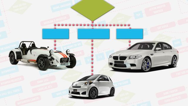 This Flowchart Will Tell You Exactly Which New Car To Buy | New cars