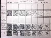 lakeside art 5th graders are learning about different types of value chart art