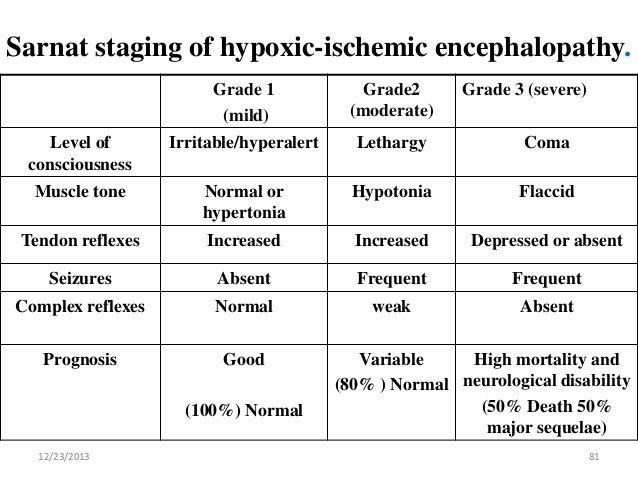 hypoxic ischemic encephalopathy