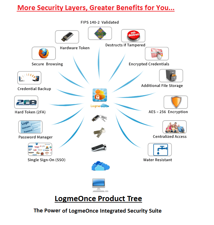 free idm mac support authentication free idm mac support authentication