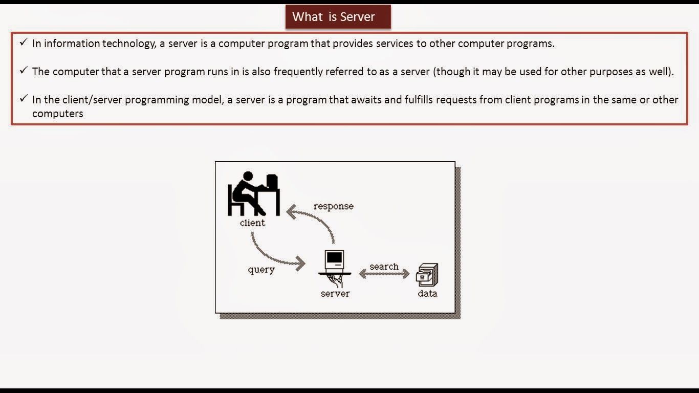 Servlets : What is Server
