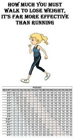 Defeated Weight Loss Plan Realistic #fitness #DietPlanForKids