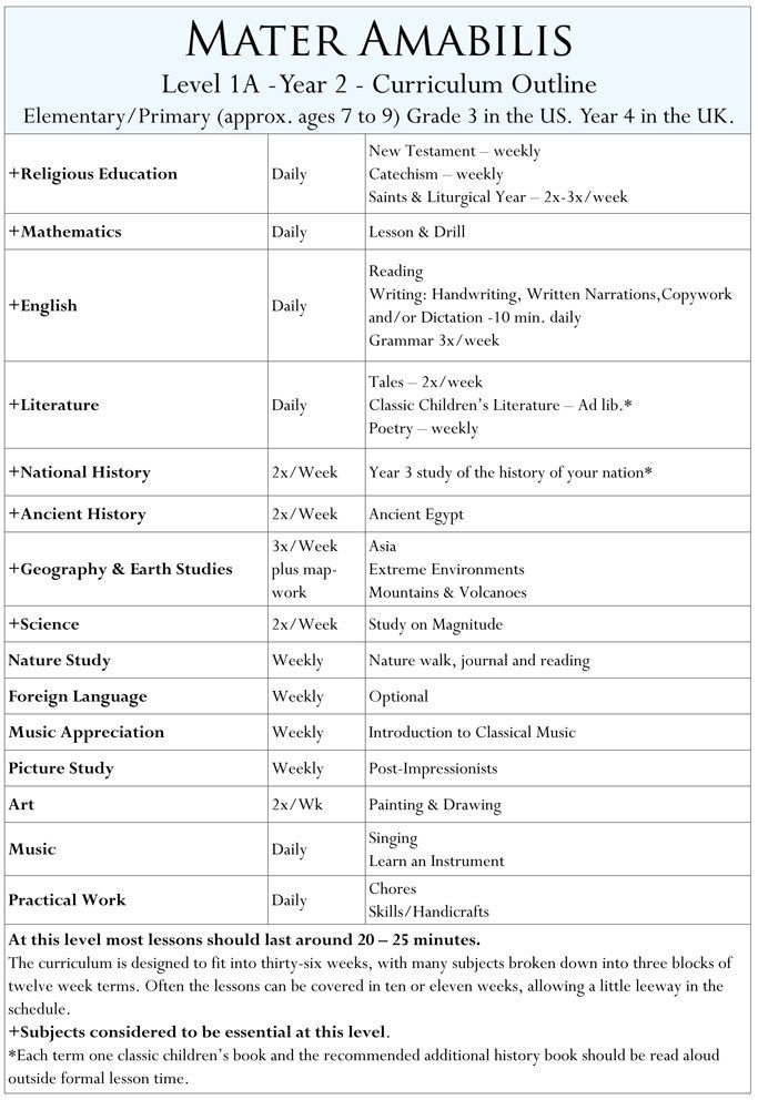 Click to open PDF file Daily writing, Homeschool math, Outline Click to open PDF file Daily writing, Homeschool math, Outline