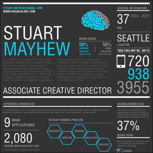 28 Amazing Resume Designs That Will Work For You! - splash magazine