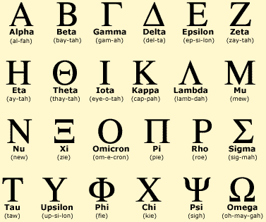 the origins and history of the alphabet greek alphabet greek and h greek letter
