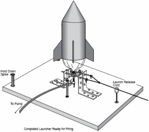 Water bottle rocket launcher pdf