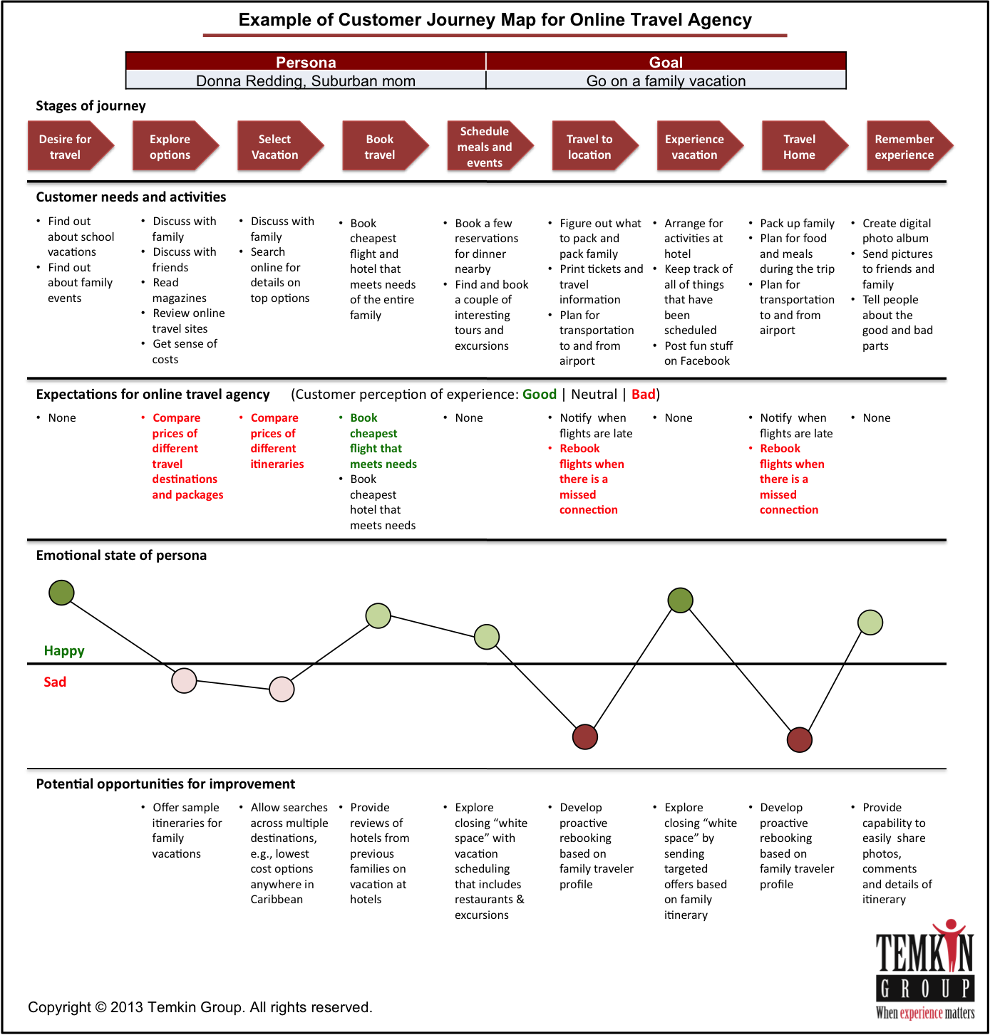 Customer journey map examples - 0f9c1599730c44f49f963e3d40bcaac6