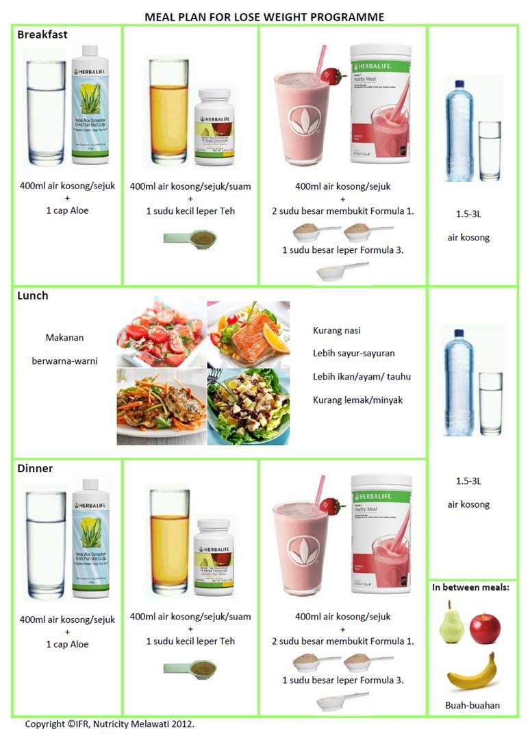 Dr Oz Fast Metabolism Diet Find Out More At The Image Link fastweightloss Herbalife Meal