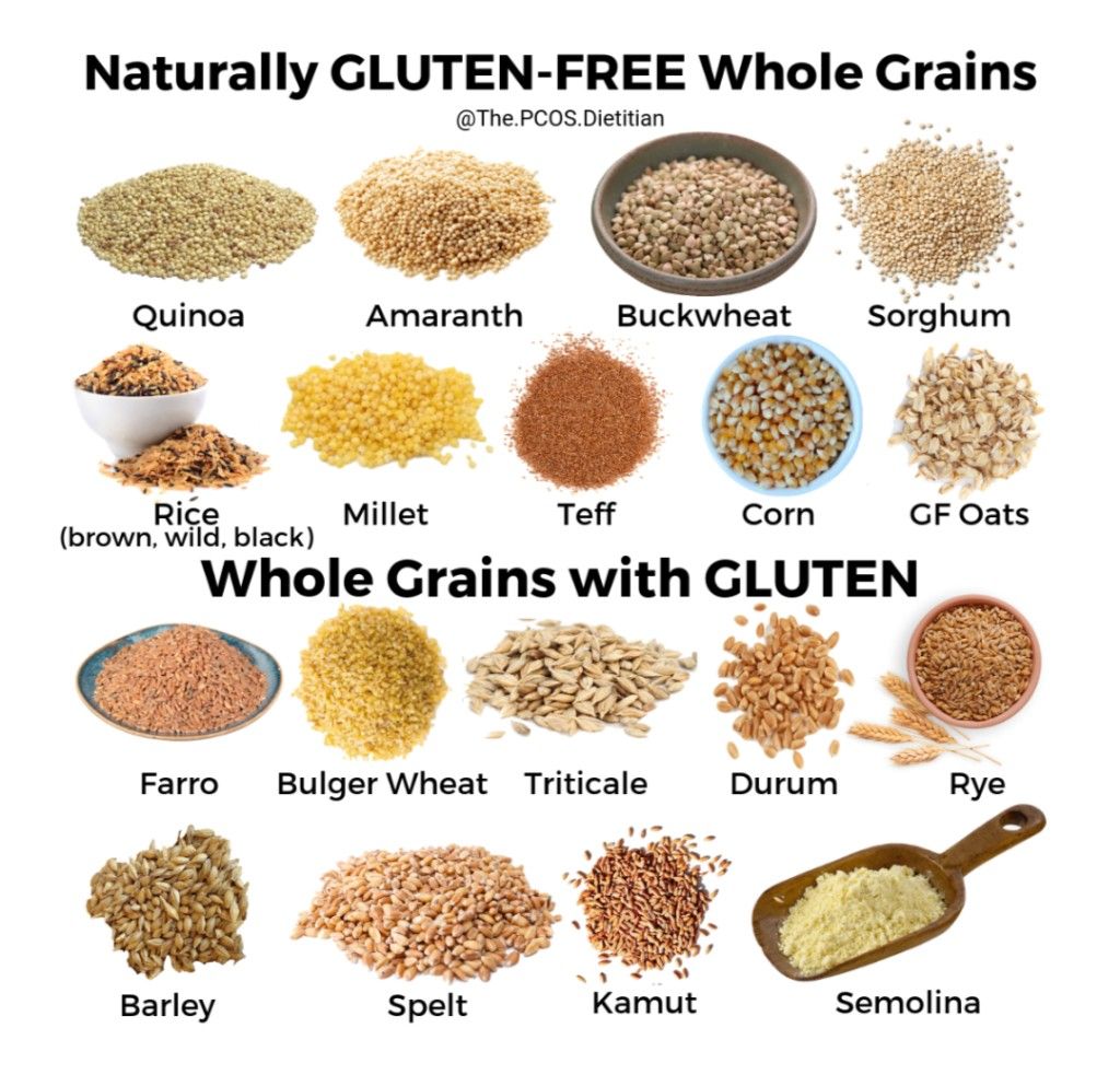 Pin By Natalie Gohnert On Favorite Recipes Gluten Free Grains Grains pin-by-natalie-gohnert-on-favorite-recipes-gluten-free-grains-grains