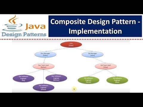 Pin On Spring Boot Tutorial