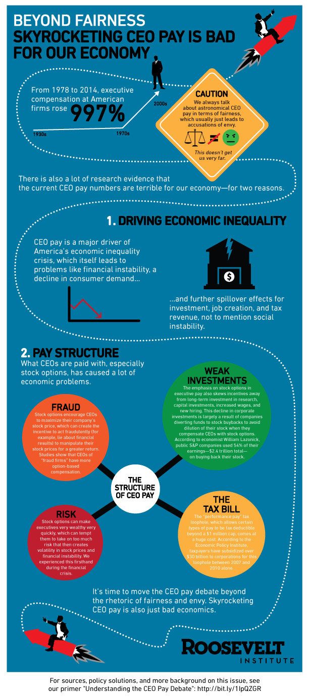 Essay on ceo pay
