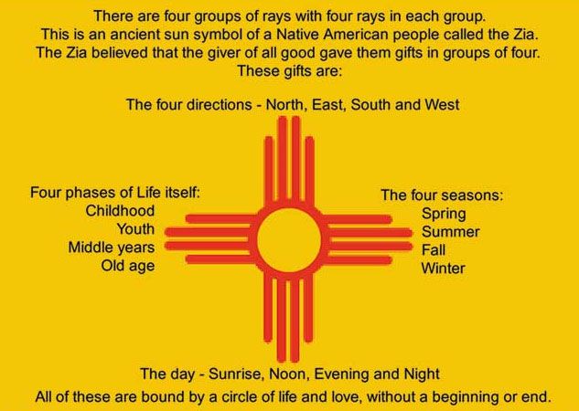 Zia Sun Symbol zia-sun-symbol
