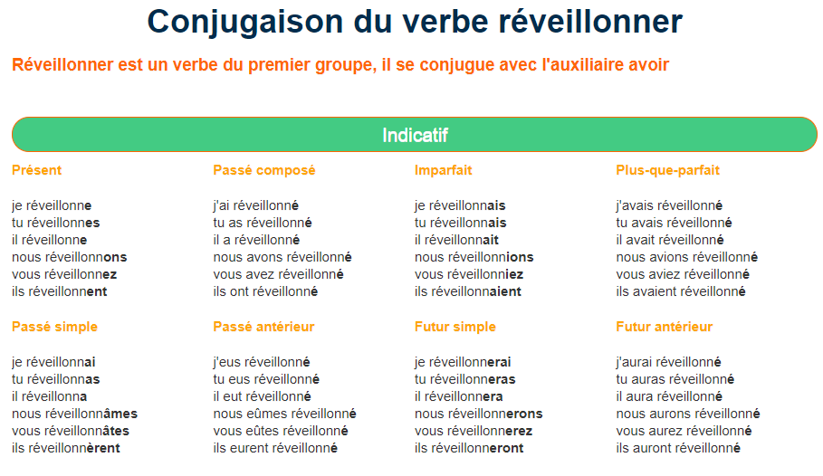 La Conjugaison Le Verbe Réveillonner Verbe Passé Composé Imparfait Ou Passé Composé