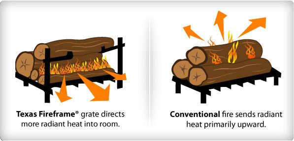 Need One Of These Texas Fireframe Fireplace Grate Directs More Radiant Heat Into The Room Physicist Invented And Appr Fireplace Grate Radiant Heat, What Is The Best Fireplace Grate