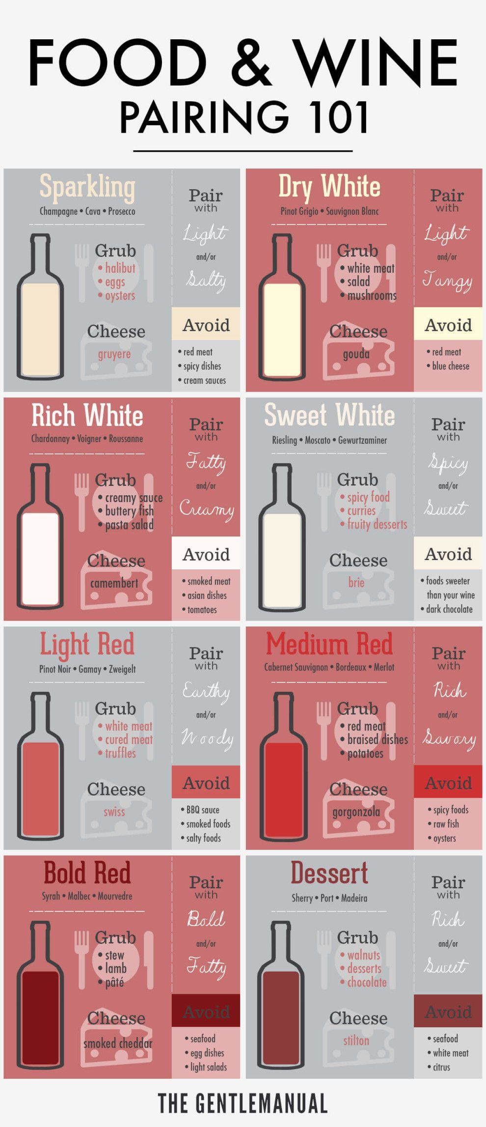 Red Wine Where Does It Come From And How Is It Processed Wine Infographic Red Wine Infographic Red Wine