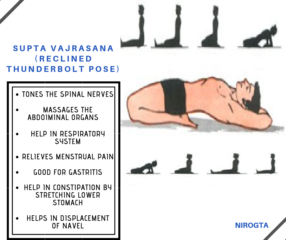 Vajrasana: The Yoga Pose to Use During Breathing Exercises | The Art of  Living