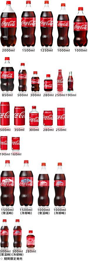 The Evolution Of Coca Cola Bottle Sizes the-evolution-of-coca-cola-bottle-sizes