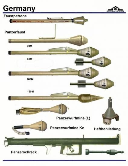 Panzerfaust and Panzerschreck