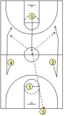 Last second, desperation play - Maryland - Coach's Clipboard #Basketball Coaching Basketball Motivation, Basketball Tricks, Basketball Practice, Basketball Plays, Basketball Shooting, Basketball Workouts, Basketball Skills, Basketball Quotes, Basketball Training