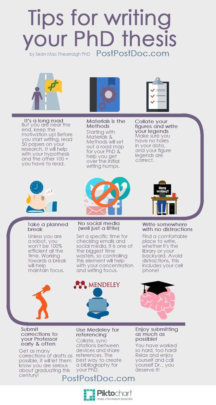 Online dissertation and thesis write