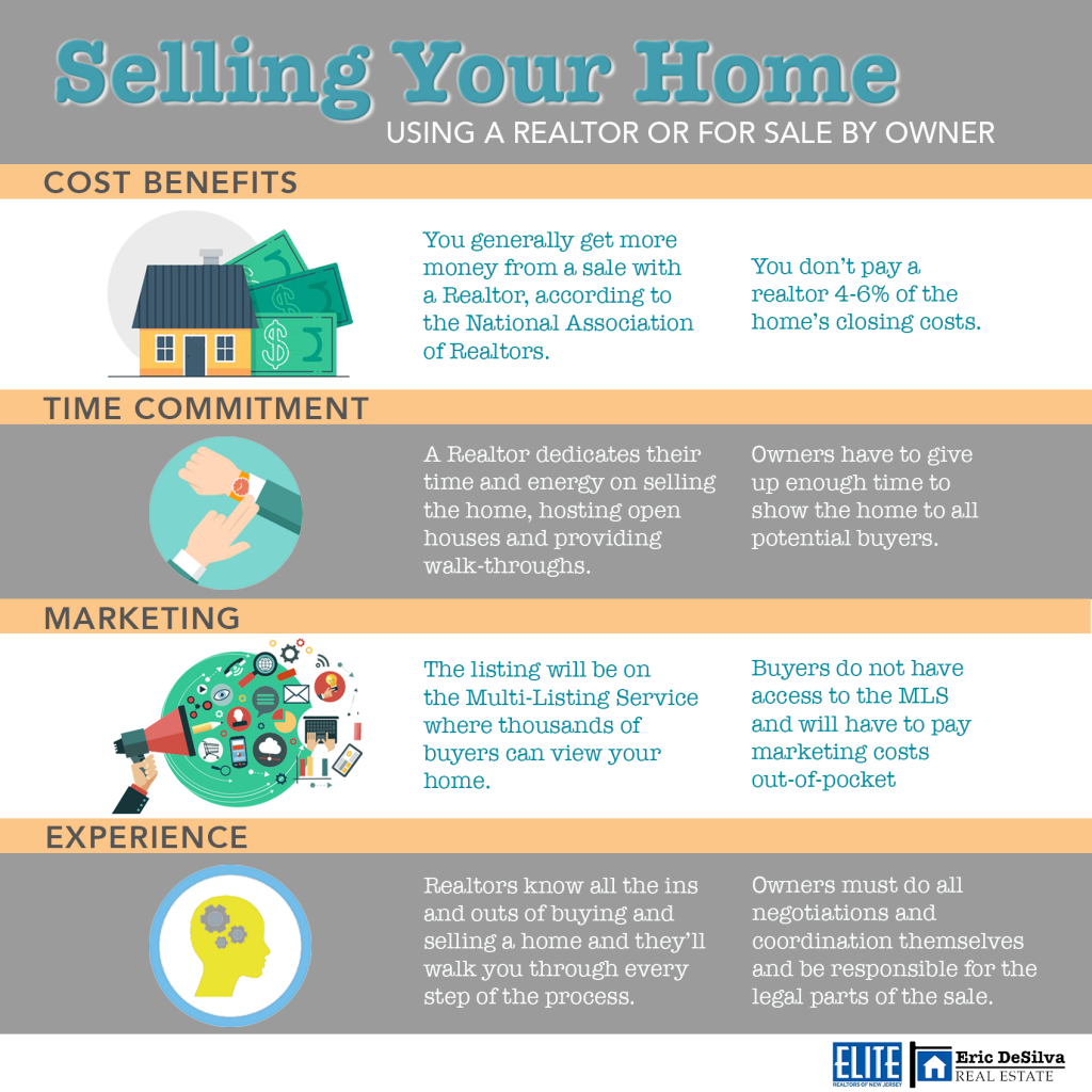 selling your home listing as for sale by owner fsbo or sell real estate by owner