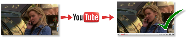 Recommended bitrates, codecs, and resolutions, and more for Youtube
