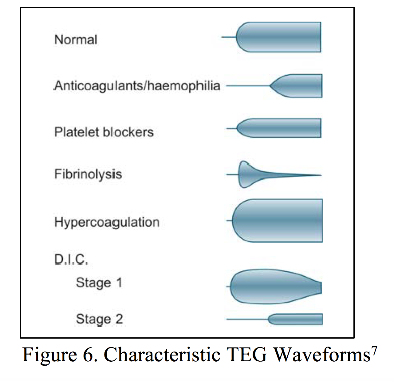 Image Result For Abnormal Teg Diagrams Anticoagulant Abnormal Platelets image-result-for-abnormal-teg-diagrams-anticoagulant-abnormal-platelets