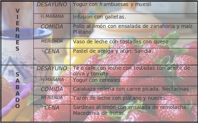 Vitonica dieta definicion avanzada