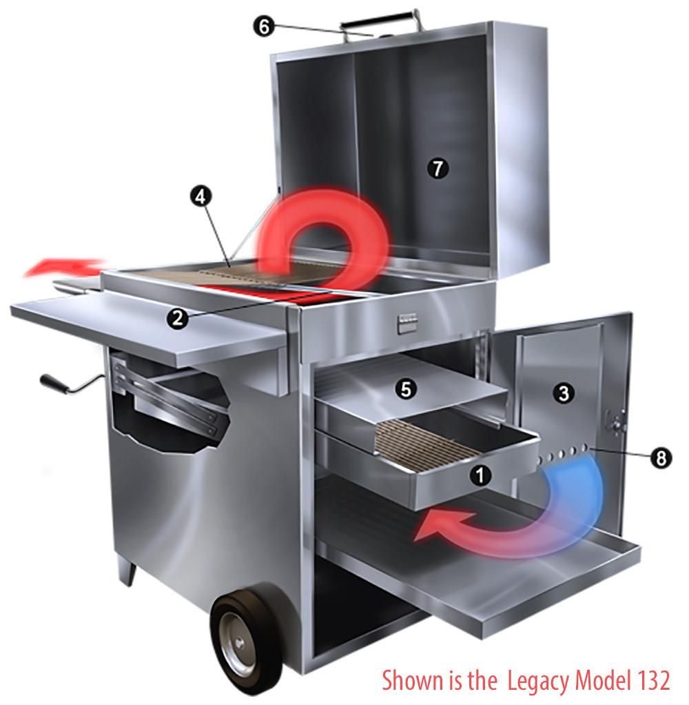 Hasty Bake 380 Ranger Stainless Steel Charcoal Grill 3 8 Out Of 5 Stars 8 Customer Reviews Price 59 Portable Charcoal Grill Charcoal Grill Grill Cover