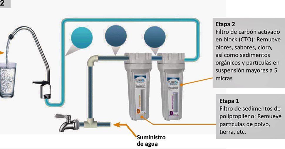 Cómo instalar un filtro de partículas 