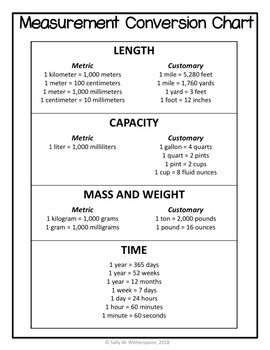 customary conversions with remainders customary converting customary capacity chart