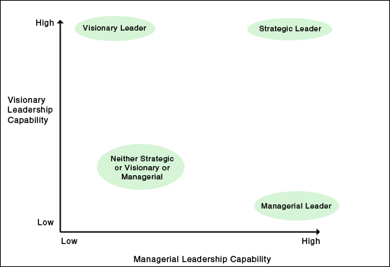 Heroism Essays Different Types Of Leadership Styles By Rose Johnson Google Search Formal Essay Example also Deductive Essay Topics Different Types Of Leadership Styles By Rose Johnson Google Need Of Education Essay