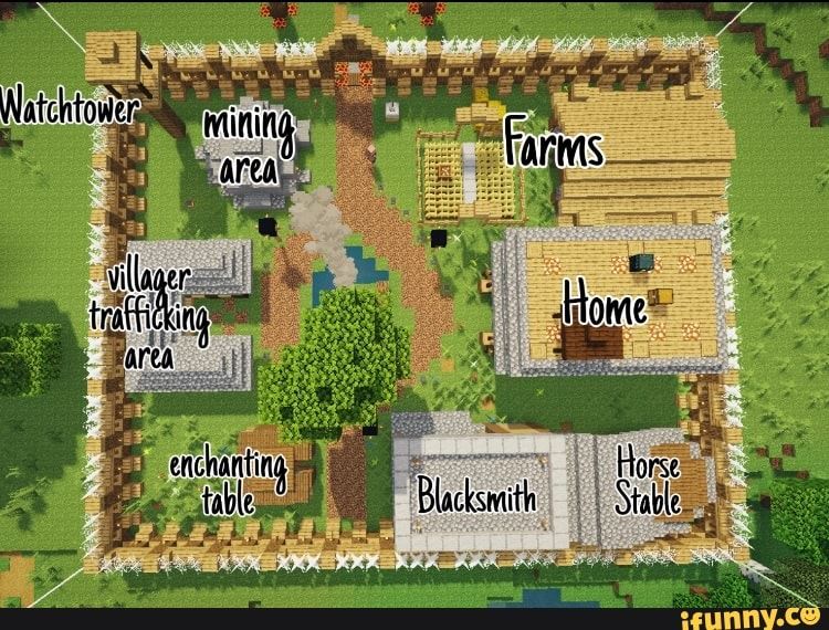 Tap to see the meme Minecraft Farmen, Construction Minecraft, Minecraft Kingdom, Minecraft Welten, Images Minecraft, Minecraft Houses Survival, Minecraft Mansion, Easy Minecraft Houses, Minecraft Cottage