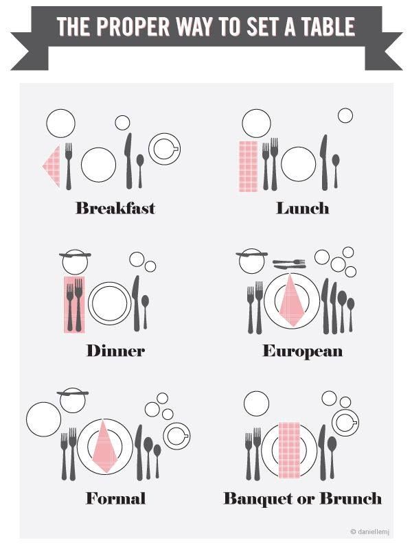Handling your own table settings? Follow proper etiquette: | Life ... Handling your own table settings? Follow proper etiquette: | Life ...