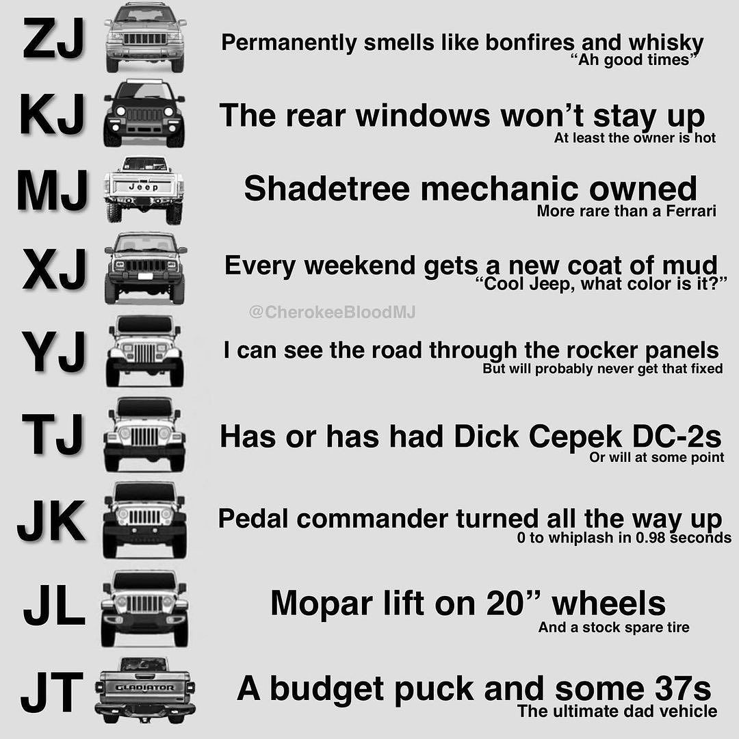 A handy reference guide to the Jeep universe? 🤔#jeepbeef