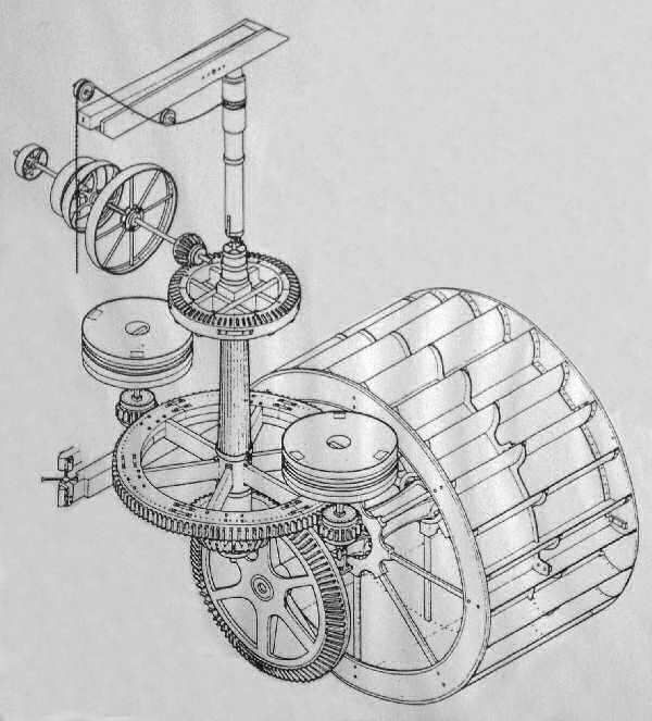 Watermill Machinery | Water mill, Water wheel, Mechanical design