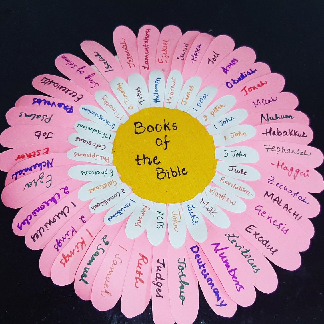 66 Books Of The Bible Sunday School Crafts For Kids Bible Crafts 66 Books Of The Bible Sunday School Crafts For Kids Bible Crafts