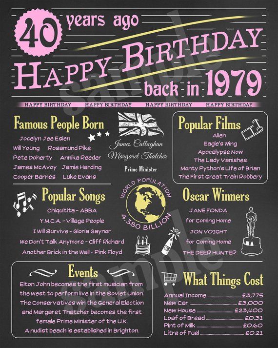 40 Years Ago In 1979 Free Printable Printable Templates