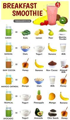 3 Easy Breakfast Smoothie Recipes For Busy People 3 Easy Breakfast Smoothie Recipes For Busy People