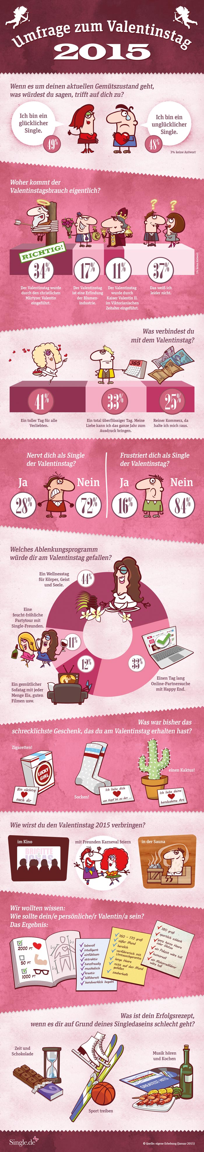 Singleborsen vergleich bremen