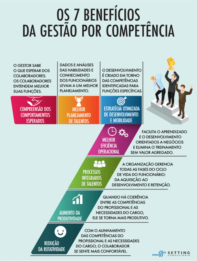 O que é gestão por competência + como fazer em 5 passos