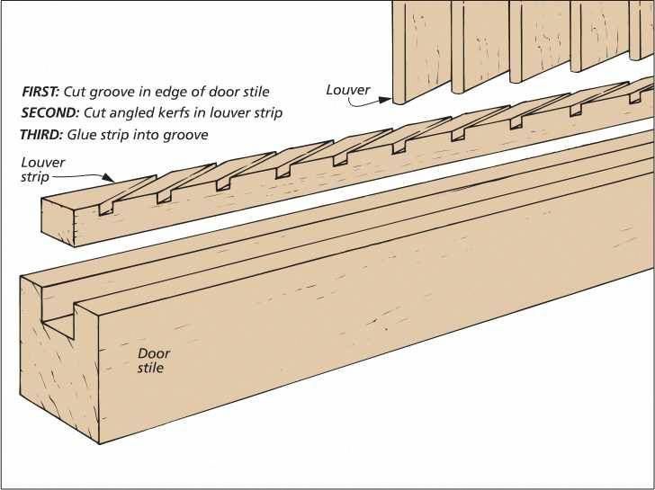 Woodworking Hacks How To Make – Sale Price: $ 12 – Hand …